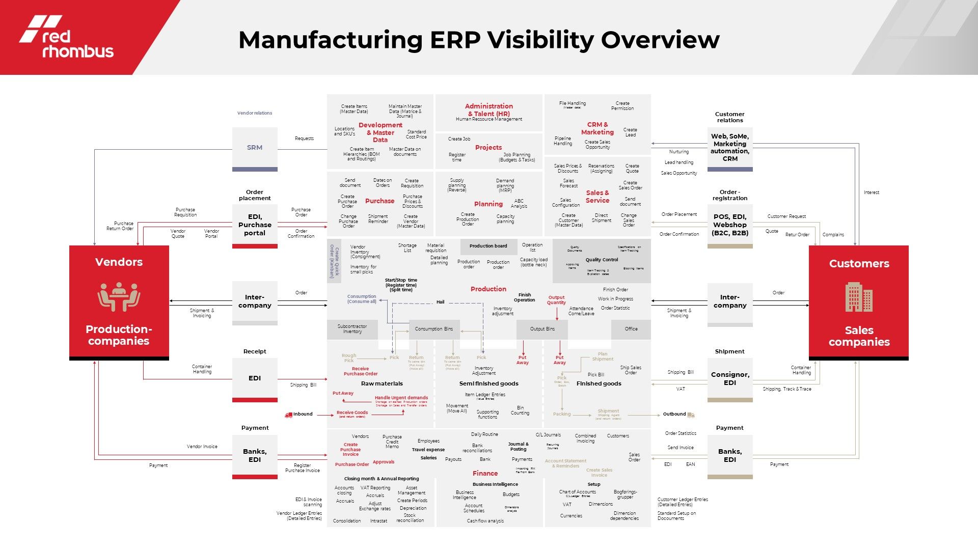 manufacturing ERP visibility overview